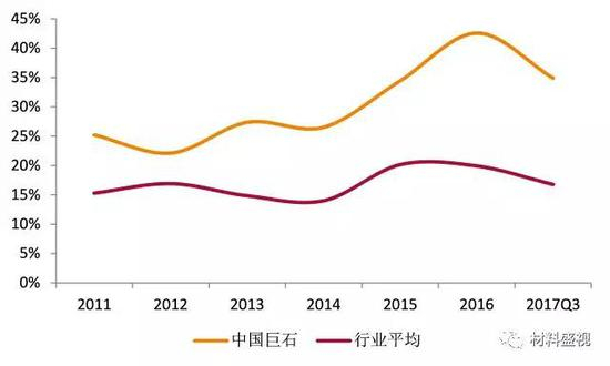 资料来源：wind，天风证券研究所