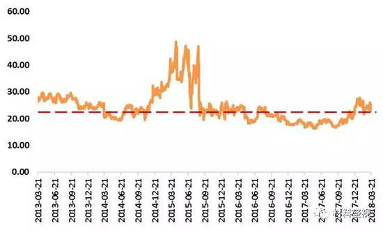 资料来源：wind，天风证券研究所