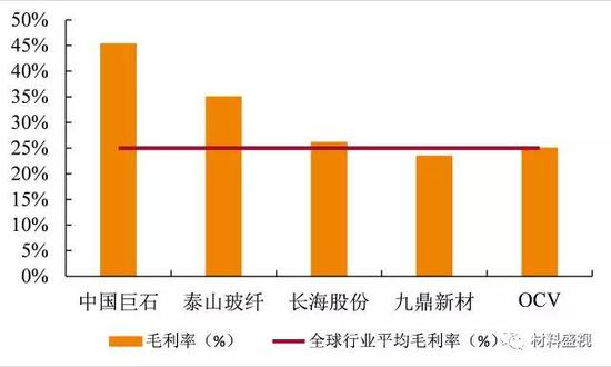 资料来源：wind，天风证券研究所