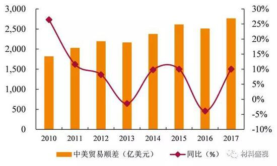 资料来源：wind，天风证券研究所