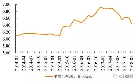 资料来源：wind，天风证券研究所