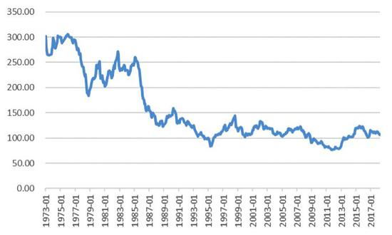 图9：日元兑美元汇率