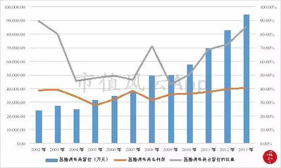 三、领导班子换届，重新聚焦主业