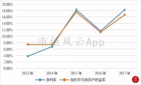2、偿债能力分析