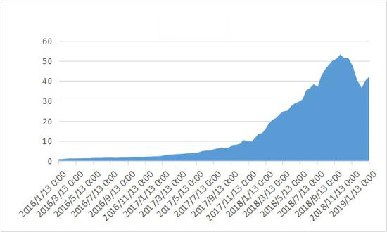 2016年至今比特币全网算力变化图