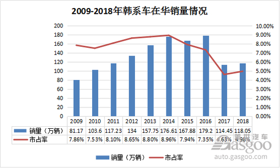 数据来源：中汽协