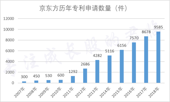 数据来源：公司年报