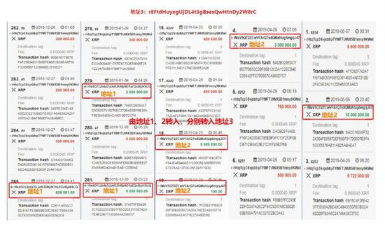 并将全部代币转入地址3中