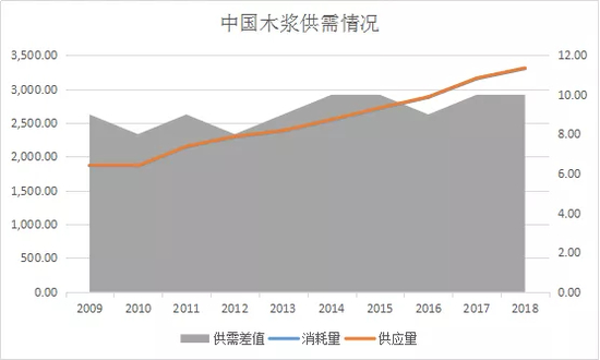 拉锯局面持续多久？两大方面很重要