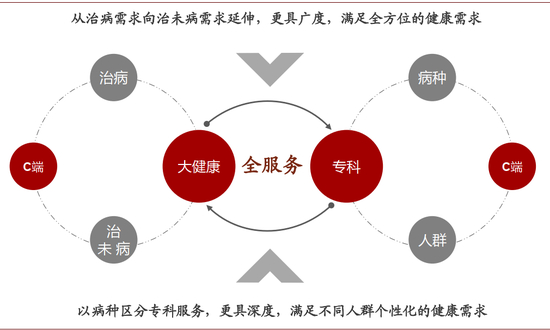 资料来源：中金公司研究部