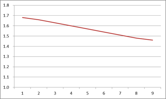 　数据来源：中再数据分析