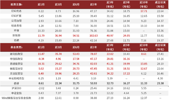 资料来源：万得资讯，中金公司研究部，数据截至2021年6月30日