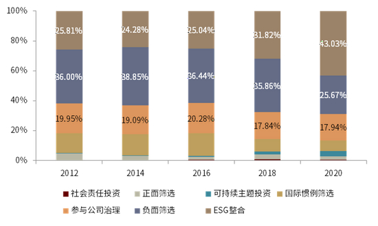 资料来源：GSIA，中金公司研究部