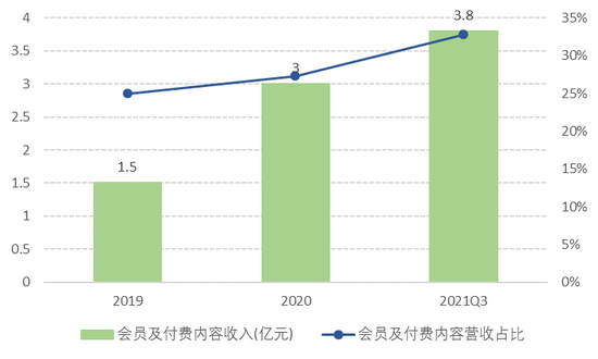 数据来源： 招股书、《读数一帜》整理