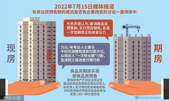 图表：“取消预售制”不可避免？业内人士建议按工程进度分期付款。