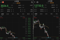 伦铝、伦铜期货价格直线跳水！关税，传来重大变数！