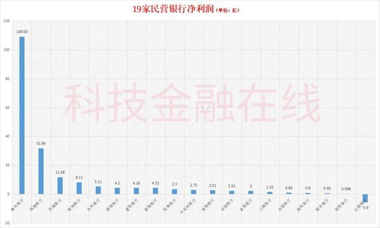 备注：2024年数据