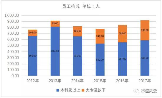 （数据来源：东方财富Choice数据）