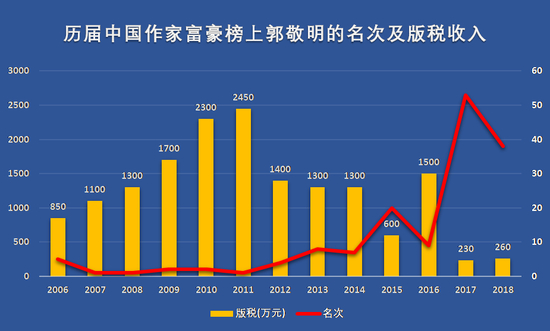 燃财经据公开资料整理