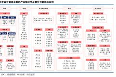 中信建投2022年度二十大预测：A股先抑后扬，元宇宙开启新时代！