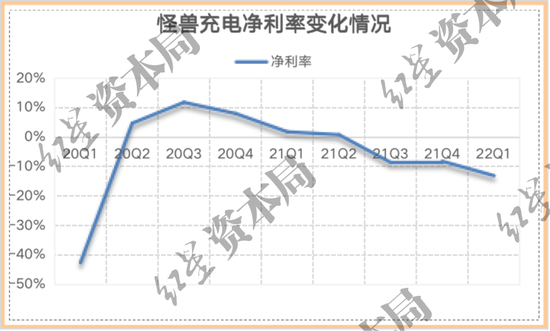 　　来源：公司财报、红星资本局