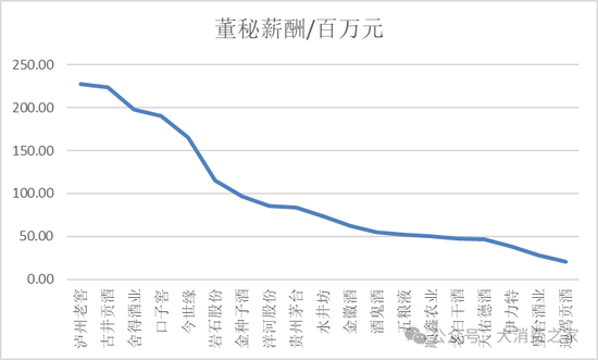 数据来源：iFind