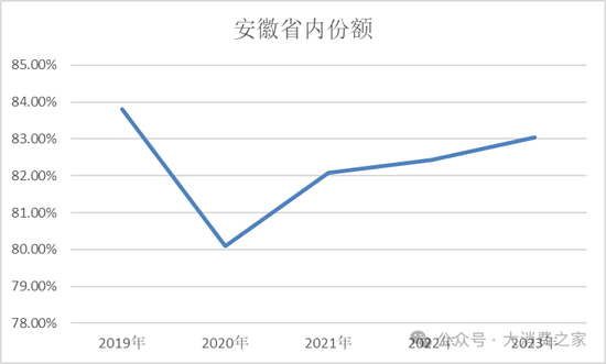 数据来源：iFind