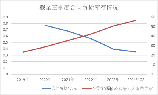 数据来源：iFind