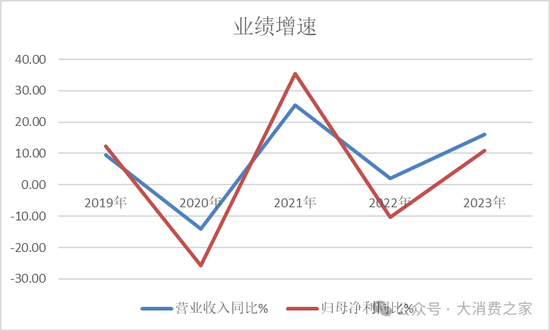 数据来源：iFind