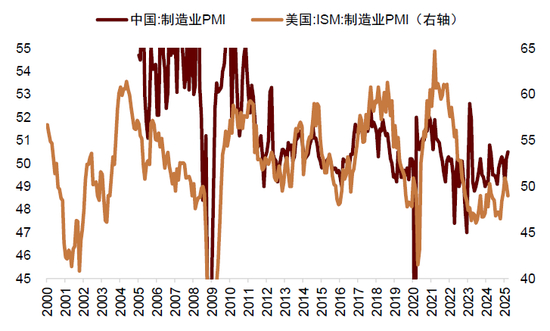 资料来源：Wind，中金公司研究部