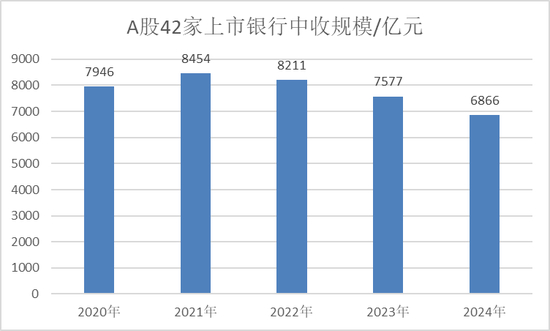 （数据来源：Wind）