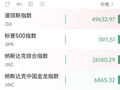 深夜，全线下跌！芯片股重挫