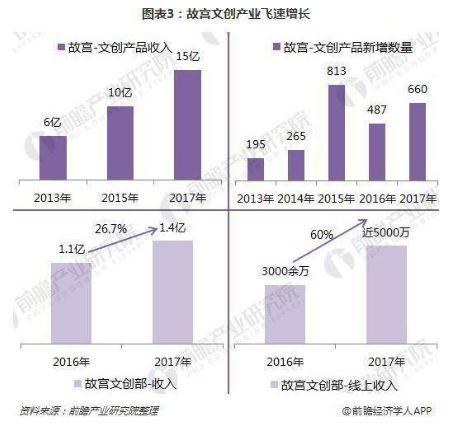 　▲前瞻产业研究院数据。