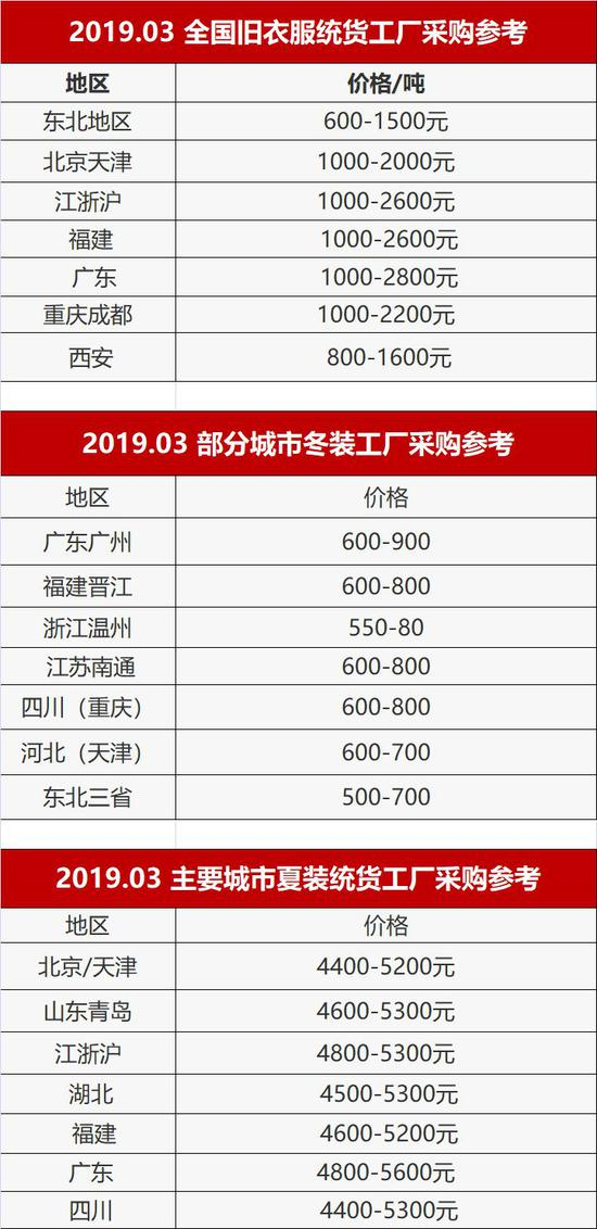 图 ：源自旧衣服网&nbsp;