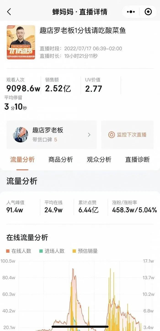 图源：蝉妈妈