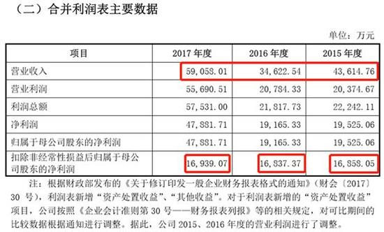 （四）发审会议询问的主要问题