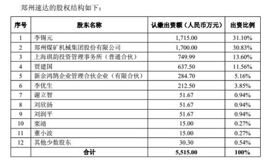 （来源：郑煤机2018年12月18日公告）