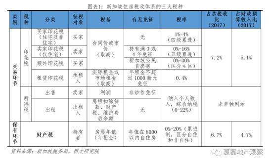 深度剖析：发达经济体的房地产税怎么收？_手机新浪网