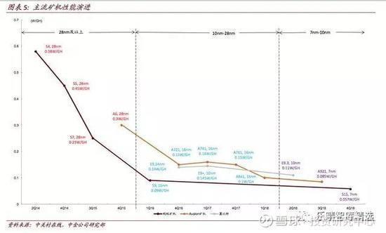 ▌币价，在网算力，矿机销售量之间的关系