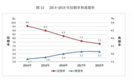 民政部数据截图
