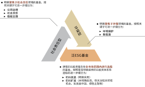 资料来源：中金公司研究部