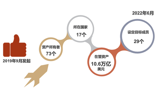 资料来源：Eccles et al．， 2017，中金公司研究部。