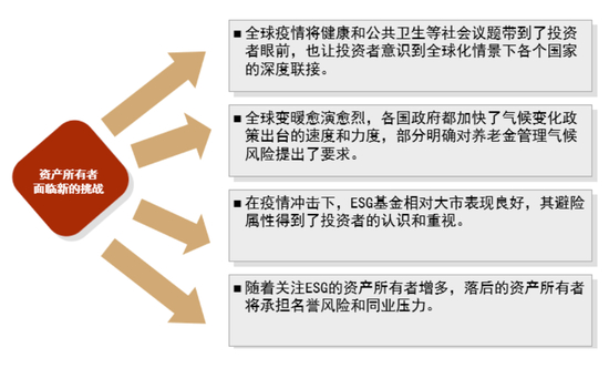 资料来源：PRI， 中金公司研究部。