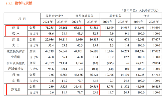 图片截自2024年报