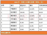 7家银行披露2026年一季报 年度分红方案曝光