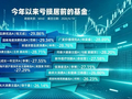 近80只公募基金上半年收益翻倍，近百只亏超20%！这些板块成业绩亏损主要原因→