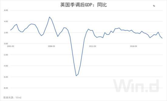 数据来源：Wind资讯