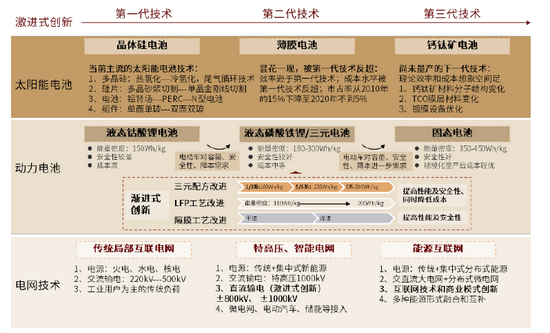 资料来源：GGII，CIAPS，中金公司研究部