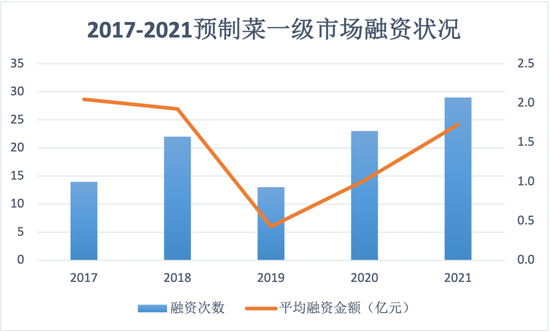 数据来源：企查查。制图：熊彦莎