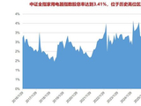 “政策+技术+出海”三重共振！华宝基金又一重要ETF拼图4月3日重磅上市